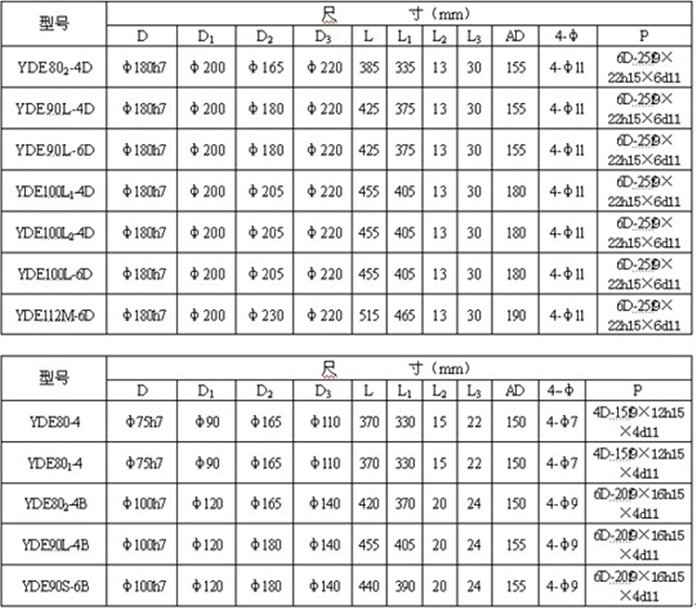 YDE系列电动机