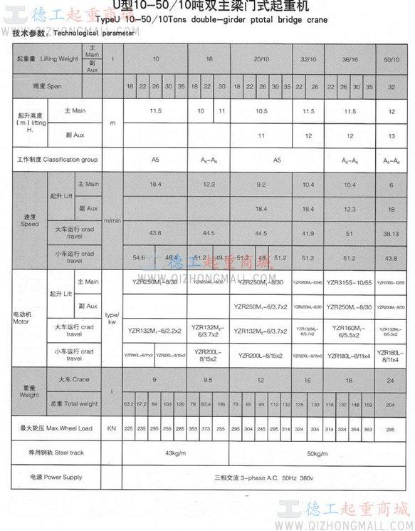 10T~50/10T 双梁u型吊钩门式起重机(豫工)