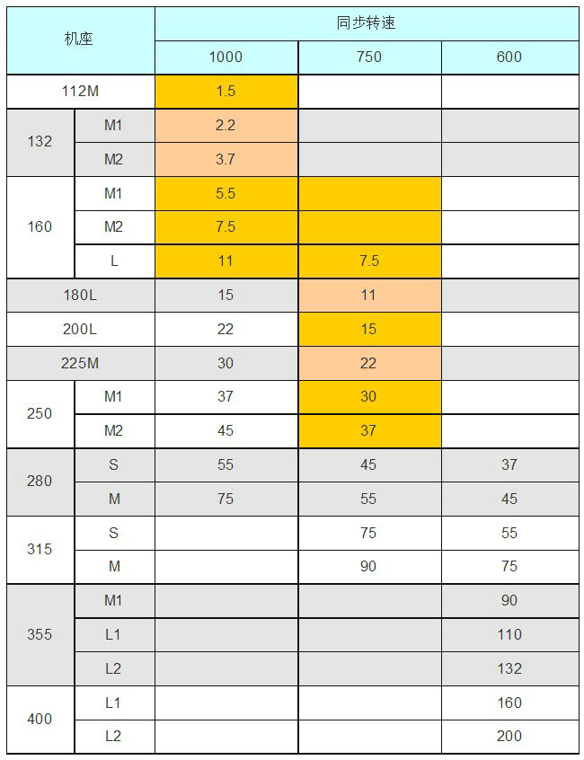 YZR三相异步绕线转子电动机