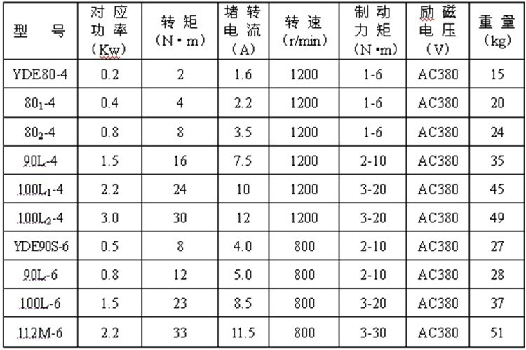 YDE系列电动机