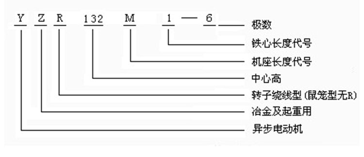 YZR三相异步绕线转子电动机