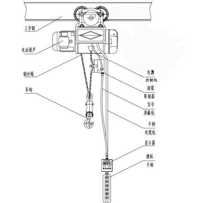 (乔正)旁压式超载限制器bcq-hd2(空操)