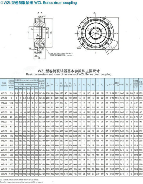 低价wzl卷筒用球面滚子联轴器 行车配件 起重机卷筒联轴器