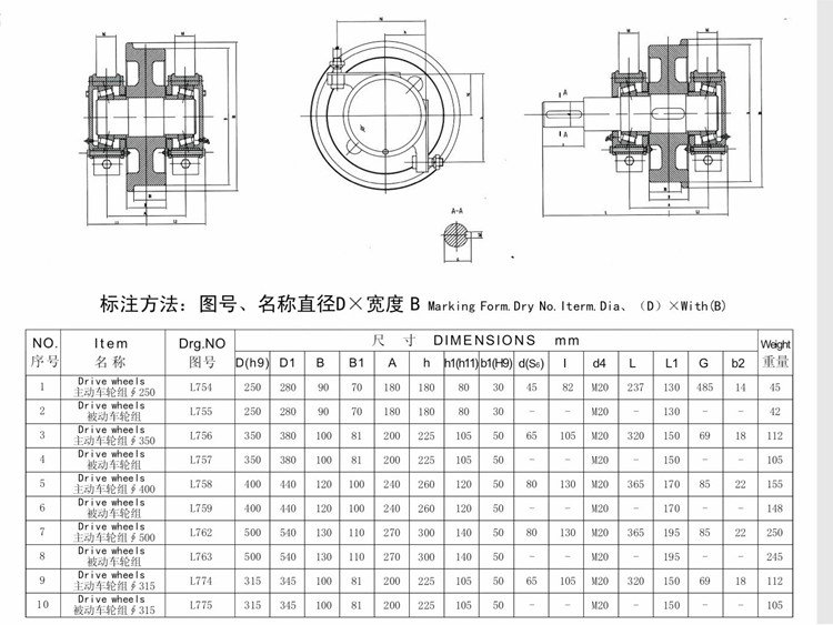 单缘被动车轮组(锻钢) 