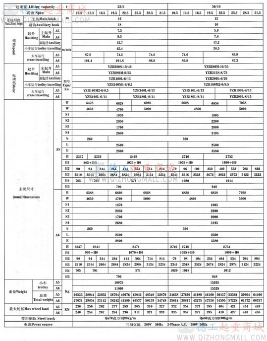 QD吊钩桥式起重机 