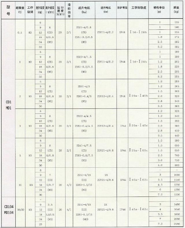 CD1型电动葫芦(华祥)